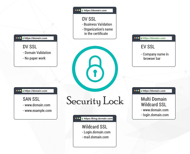 type of ssl certificate